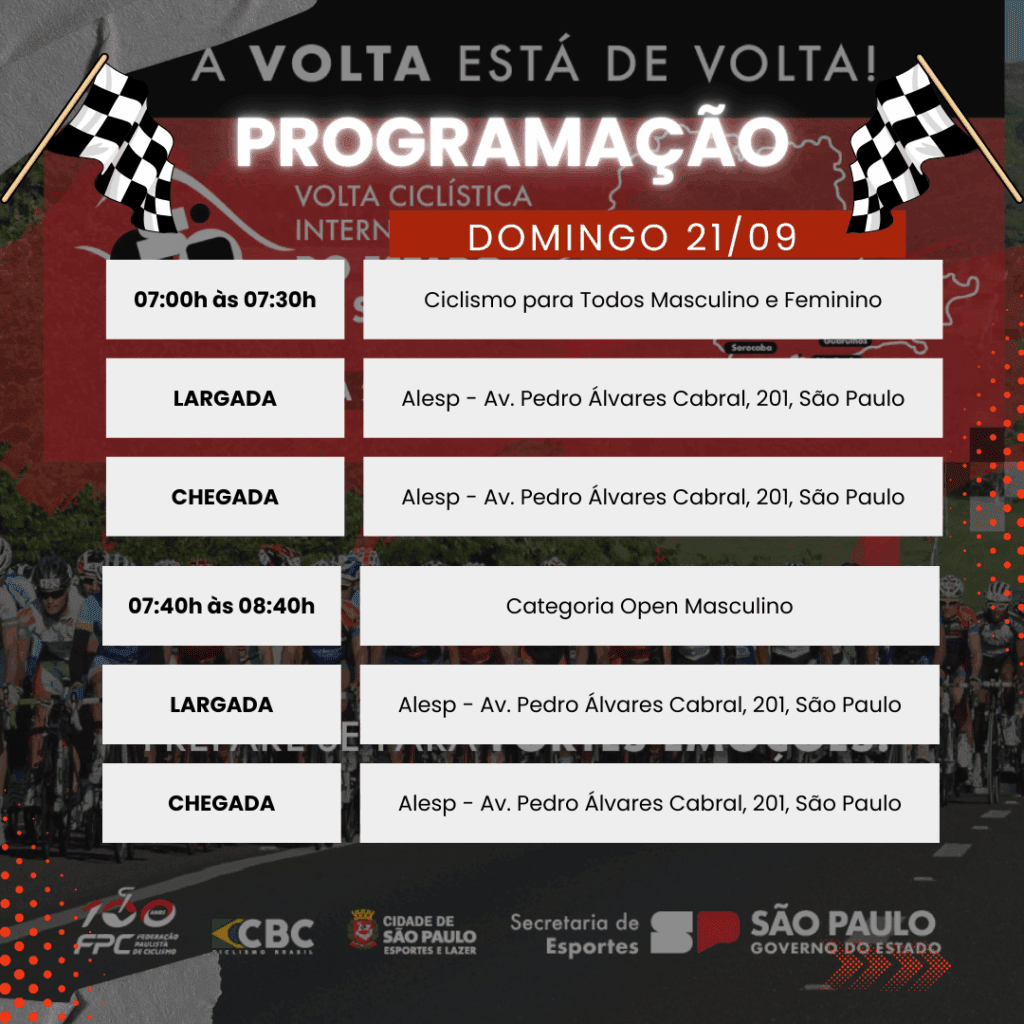 PROGRAMAÇÃO CICLISMO PARA TODOS - OPEN MASCULINO