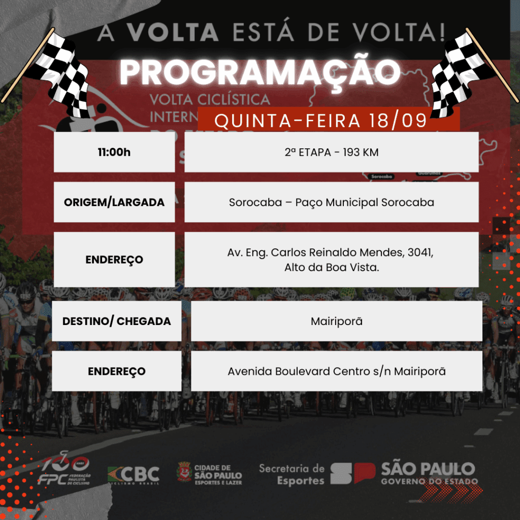 PROGRAMAÇÃO 2ª ETAPA VOLTA DO ESTADO DE SP
